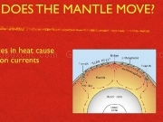 Jouer à Plate tectonics