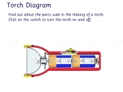 Jouer à Torch diagram