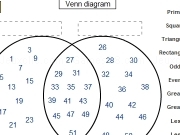 Jouer à Venn diagram