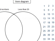 Jouer à Venn diagram