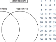 Jouer à Venn diagram 1