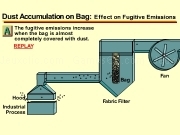 Jouer à Dust accumulation on bag